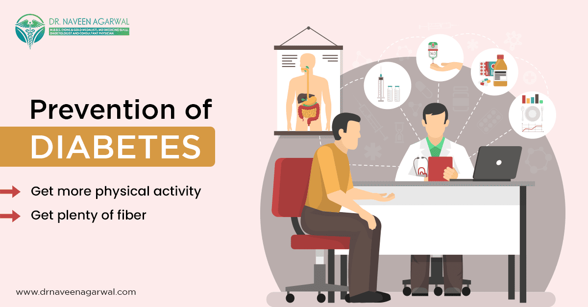 Prevention Of Diabetes
